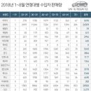 (주)구매로 이미지