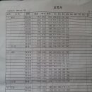 우성볼링장 이미지