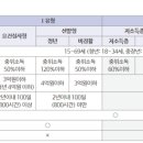 봉동간호학원 이미지