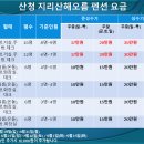 해오름펜션 네이버블로그