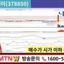에스와이어드바이저