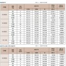 신동백 서해그랑블 1차 분양가격표 이미지