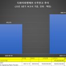 디와이피엔에프 이미지