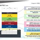 위례신도시 메디컬타워(병의원 전문상가) 분양안내 이미지