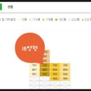 법원사거리~한두레마트 | 서울시 동대문구 장안동 청명에버아트3차아파트 경매(100%)
