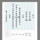 코레일 체험형 인턴 부산경남본부 합격 후기(feat. 포기)