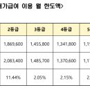 2025년노인장기요양수가가 인상되었습니다. 이미지