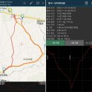 제주 둘레길 걷기(안덕계곡-용머리해안-송악산-천지연폭포) 이미지