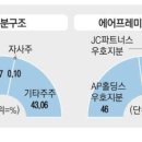 남부M&A