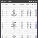 신화빌딩 DC백화점 이미지