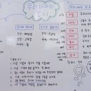 (주) 아이맵 이미지