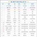 화서가 이미지