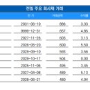 이앤알 이미지