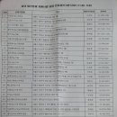 어비뇨기과의원 이미지