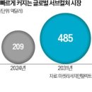 (주)나선기업 | [오늘주요뉴스] 강남용산아파트값하락•기준금리동결•무주택자아파트선호•쿠팡과징금부과•원유운송비...