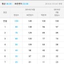 학력평가 이투스 국영수 등급컷 (고1/고2) 이미지