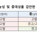 앤플레이스건축사사무소