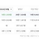 옳음공인중개사사무소 이미지