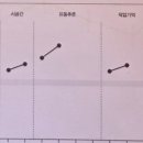 호수로126번길 네이버블로그