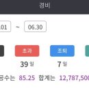세보건설 - 2328 | 삼성 반도체 노가다 방법/ 후기/ 준비물/ 꿀팁