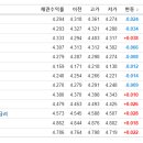 한국삼성가스