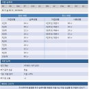 파니사니