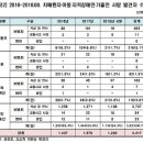 [단독] 성인 실종 신고 이후.. 3년간 3800명이 숨진 채 발견 이미지