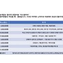 더드림컨설팅