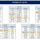 티엔씨코리아 이미지