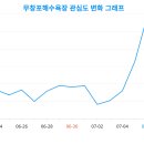 무창포해수욕장 이미지