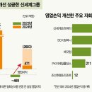 용진유통 매경이코노미