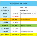 두산위브트레지움3단지경로당 이미지