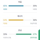 사쿠사쿠 이미지