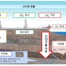 카본리사이클 이미지