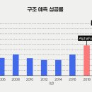 장생테크 | [중앙일보 대학생 블로그 기자단 3주차] 더중앙플러스 &#34;AI가 DNA 할 일까지 해냈다…5억년 진화...