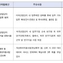 전시/컨벤션/행사대행서비스업 네이버블로그
