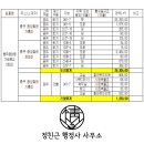 중앙중 가금분교 이미지