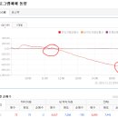 2016년 12월 22일(목) : 유럽발 악재 재부각, 조정 흐름 지속 이미지