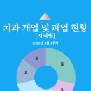 인천미치과의원 이미지