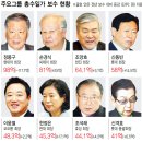 보수왕 이미지