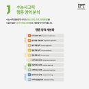 다빈치사고력수학학원