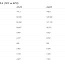 개량양돈 이미지