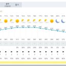 23년 7월 20일 (목) 오늘의날씨😁 이미지