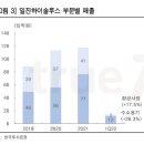 일진하이솔루스, 수소탱크 성장 주춤…목표가↓-한국 이미지