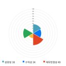 에코바이오 이미지