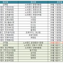 노브랜드천안신방2점 티스토리