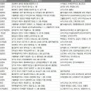 고래게임랜드 이미지