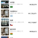 원투쓰리호스텔 | 여자 혼자 남미여행 후기(일정/추천장소/느낀점/비용)