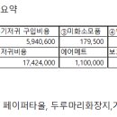 메디존코리아 이미지
