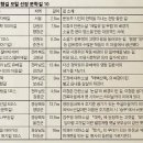 장흥정남진 이미지